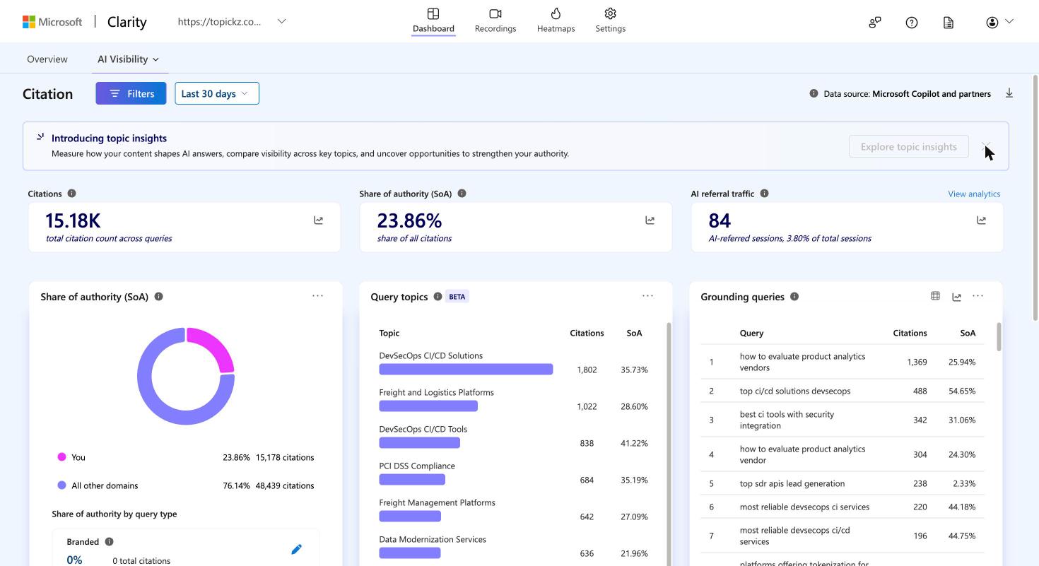 Cover for How to Track Your Brand's AI Mentions for Free (Our Own Setup)